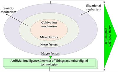 Enhancing engineering <mark class="highlighted">ethics education</mark> (EEE) for green intelligent manufacturing: Implementation performance evaluation of core mechanism of green intelligence EEE